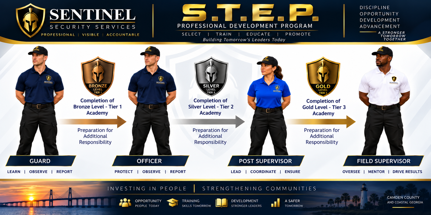 Sentinel Security Services S.T.E.P. career progression from Officer to Post Supervisor to Field Supervisor through Bronze, Silver, and Gold professional development levels